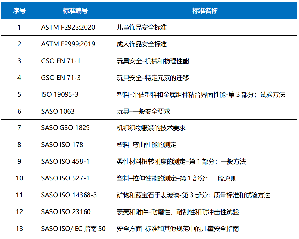 表1 相關(guān)標準清單.png