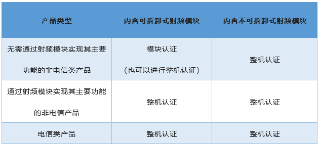 含射頻模塊產(chǎn)品最新認證標準.png